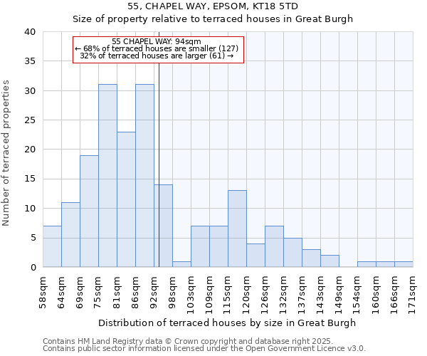 55, CHAPEL WAY, EPSOM, KT18 5TD: Size of property relative to terraced houses houses in Great Burgh
