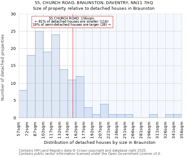 55, CHURCH ROAD, BRAUNSTON, DAVENTRY, NN11 7HQ: Size of property relative to detached houses houses in Braunston