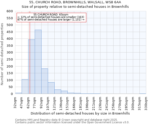 55, CHURCH ROAD, BROWNHILLS, WALSALL, WS8 6AA: Size of property relative to semi-detached houses houses in Brownhills