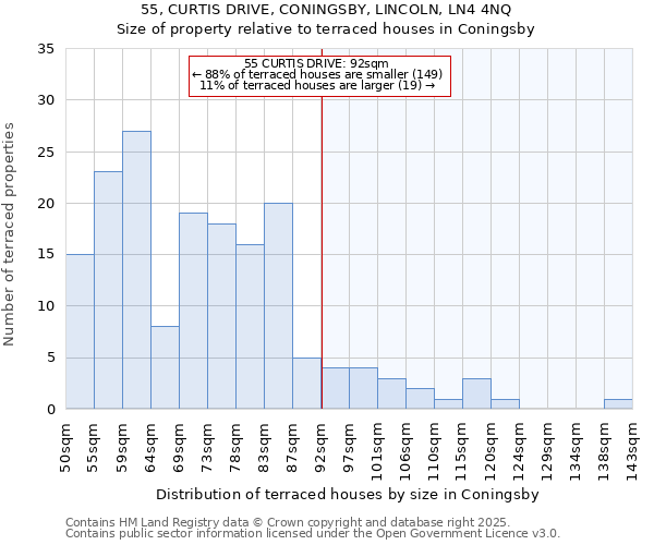 55, CURTIS DRIVE, CONINGSBY, LINCOLN, LN4 4NQ: Size of property relative to terraced houses houses in Coningsby