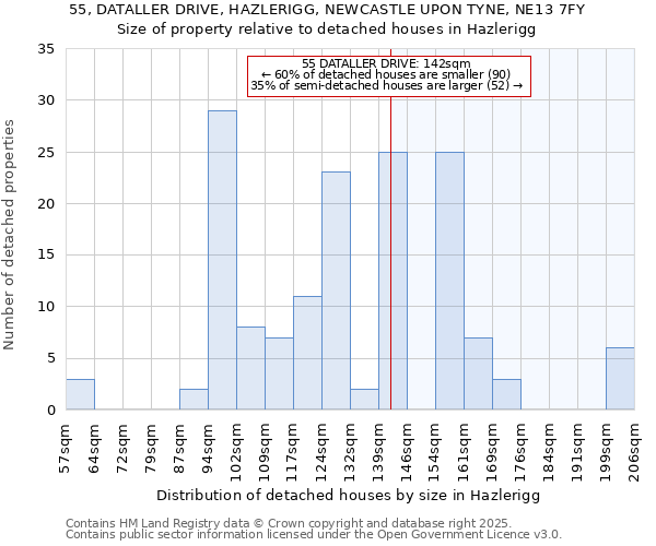 55, DATALLER DRIVE, HAZLERIGG, NEWCASTLE UPON TYNE, NE13 7FY: Size of property relative to detached houses houses in Hazlerigg