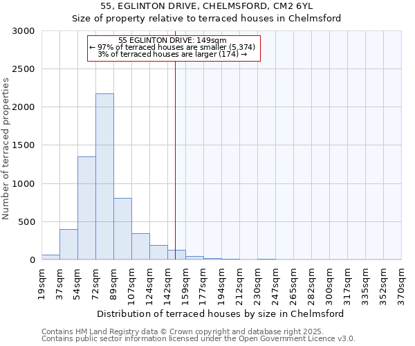 55, EGLINTON DRIVE, CHELMSFORD, CM2 6YL: Size of property relative to terraced houses houses in Chelmsford