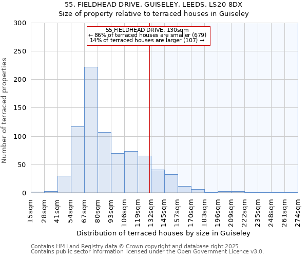 55, FIELDHEAD DRIVE, GUISELEY, LEEDS, LS20 8DX: Size of property relative to terraced houses houses in Guiseley