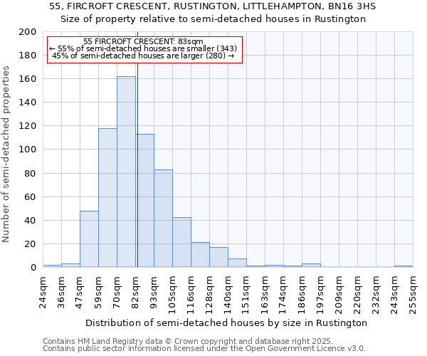 55, FIRCROFT CRESCENT, RUSTINGTON, LITTLEHAMPTON, BN16 3HS: Size of property relative to semi-detached houses houses in Rustington