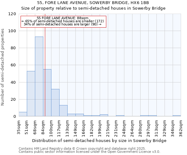 55, FORE LANE AVENUE, SOWERBY BRIDGE, HX6 1BB: Size of property relative to semi-detached houses houses in Sowerby Bridge