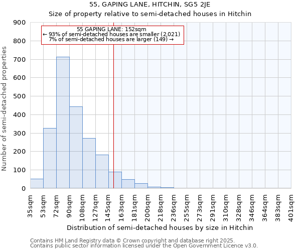 55, GAPING LANE, HITCHIN, SG5 2JE: Size of property relative to semi-detached houses houses in Hitchin