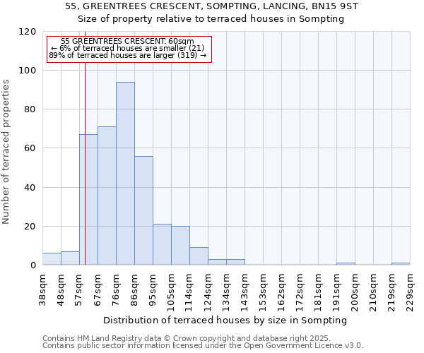 55, GREENTREES CRESCENT, SOMPTING, LANCING, BN15 9ST: Size of property relative to terraced houses houses in Sompting