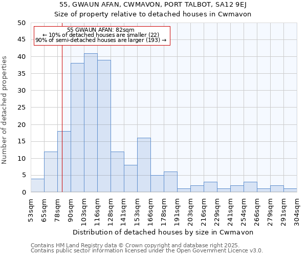 55, GWAUN AFAN, CWMAVON, PORT TALBOT, SA12 9EJ: Size of property relative to detached houses houses in Cwmavon