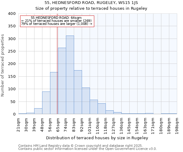 55, HEDNESFORD ROAD, RUGELEY, WS15 1JS: Size of property relative to terraced houses houses in Rugeley