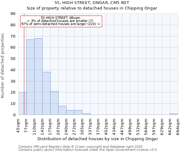 55, HIGH STREET, ONGAR, CM5 9DT: Size of property relative to detached houses houses in Chipping Ongar