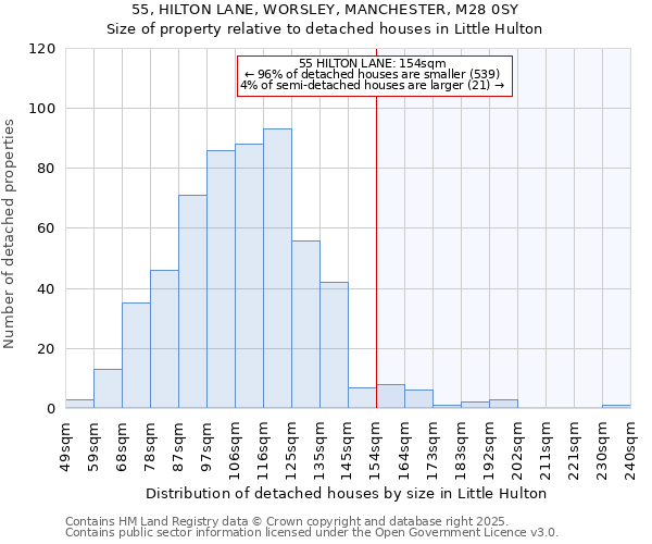 55, HILTON LANE, WORSLEY, MANCHESTER, M28 0SY: Size of property relative to detached houses houses in Little Hulton