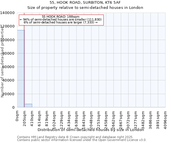 55, HOOK ROAD, SURBITON, KT6 5AF: Size of property relative to semi-detached houses houses in London