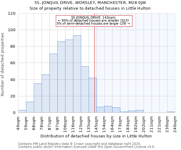 55, JONQUIL DRIVE, WORSLEY, MANCHESTER, M28 0JW: Size of property relative to detached houses houses in Little Hulton