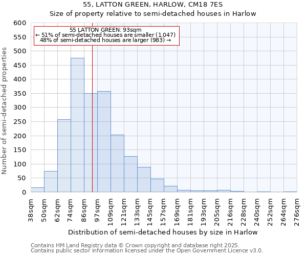 55, LATTON GREEN, HARLOW, CM18 7ES: Size of property relative to semi-detached houses houses in Harlow