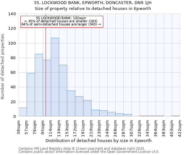 55, LOCKWOOD BANK, EPWORTH, DONCASTER, DN9 1JH: Size of property relative to detached houses houses in Epworth