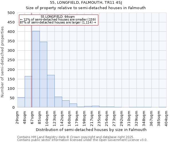 55, LONGFIELD, FALMOUTH, TR11 4SJ: Size of property relative to semi-detached houses houses in Falmouth