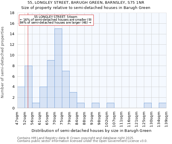 55, LONGLEY STREET, BARUGH GREEN, BARNSLEY, S75 1NR: Size of property relative to semi-detached houses houses in Barugh Green