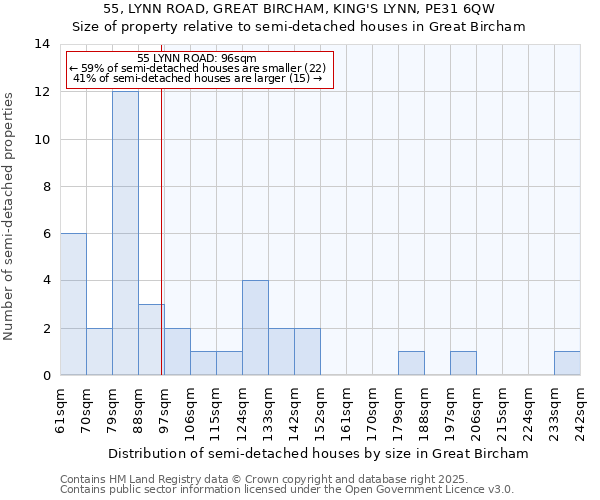 55, LYNN ROAD, GREAT BIRCHAM, KING'S LYNN, PE31 6QW: Size of property relative to semi-detached houses houses in Great Bircham