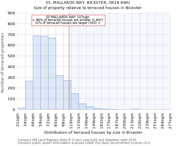 55, MALLARDS WAY, BICESTER, OX26 6WU: Size of property relative to terraced houses houses in Bicester