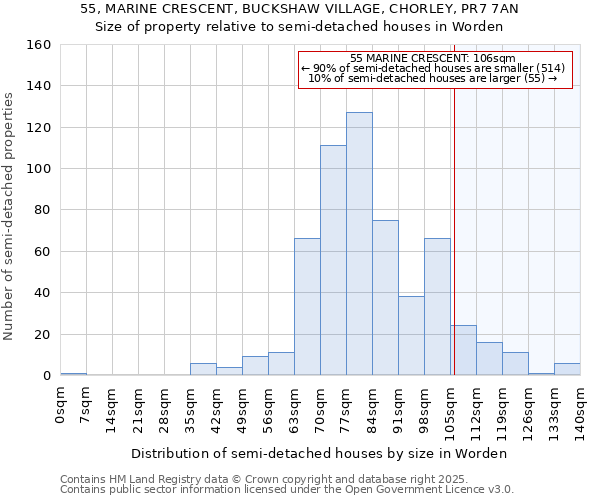 55, MARINE CRESCENT, BUCKSHAW VILLAGE, CHORLEY, PR7 7AN: Size of property relative to semi-detached houses houses in Worden