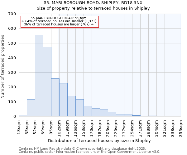 55, MARLBOROUGH ROAD, SHIPLEY, BD18 3NX: Size of property relative to terraced houses houses in Shipley
