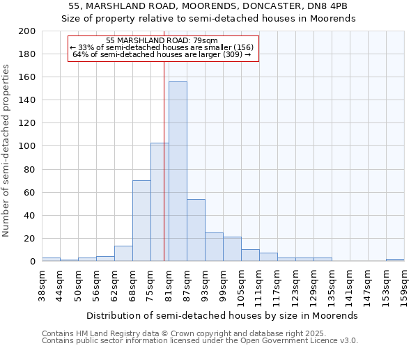 55, MARSHLAND ROAD, MOORENDS, DONCASTER, DN8 4PB: Size of property relative to semi-detached houses houses in Moorends