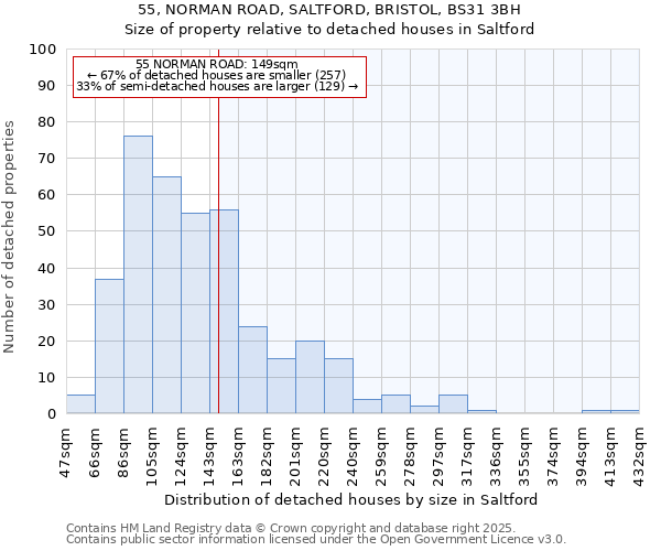 55, NORMAN ROAD, SALTFORD, BRISTOL, BS31 3BH: Size of property relative to detached houses houses in Saltford