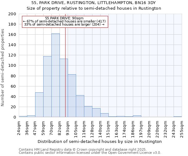 55, PARK DRIVE, RUSTINGTON, LITTLEHAMPTON, BN16 3DY: Size of property relative to semi-detached houses houses in Rustington