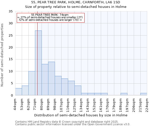 55, PEAR TREE PARK, HOLME, CARNFORTH, LA6 1SD: Size of property relative to semi-detached houses houses in Holme
