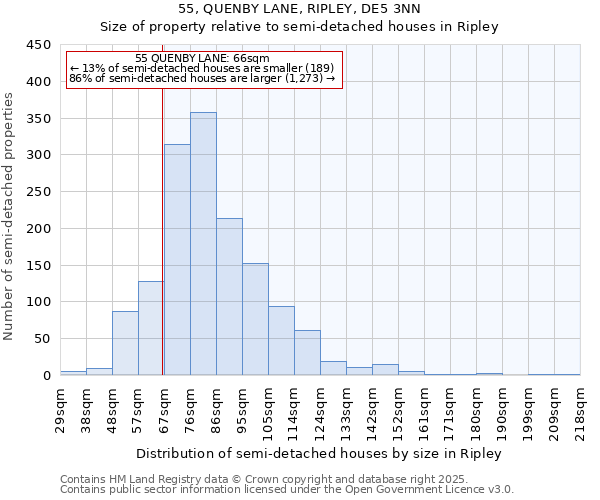 55, QUENBY LANE, RIPLEY, DE5 3NN: Size of property relative to semi-detached houses houses in Ripley