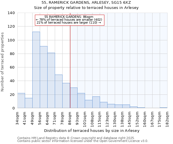 55, RAMERICK GARDENS, ARLESEY, SG15 6XZ: Size of property relative to terraced houses houses in Arlesey