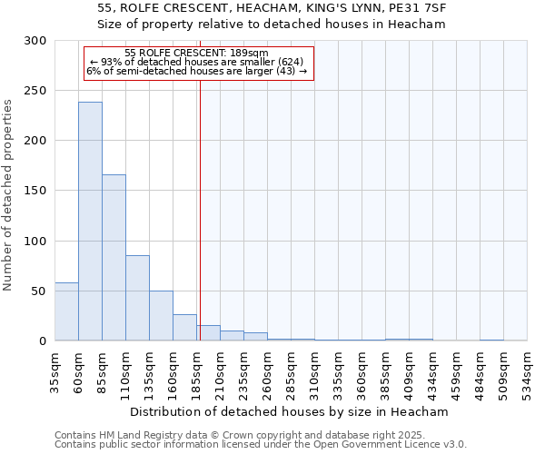 55, ROLFE CRESCENT, HEACHAM, KING'S LYNN, PE31 7SF: Size of property relative to detached houses houses in Heacham