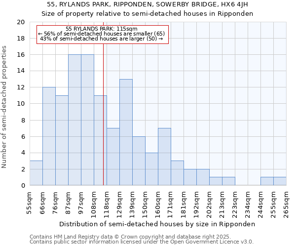 55, RYLANDS PARK, RIPPONDEN, SOWERBY BRIDGE, HX6 4JH: Size of property relative to semi-detached houses houses in Ripponden