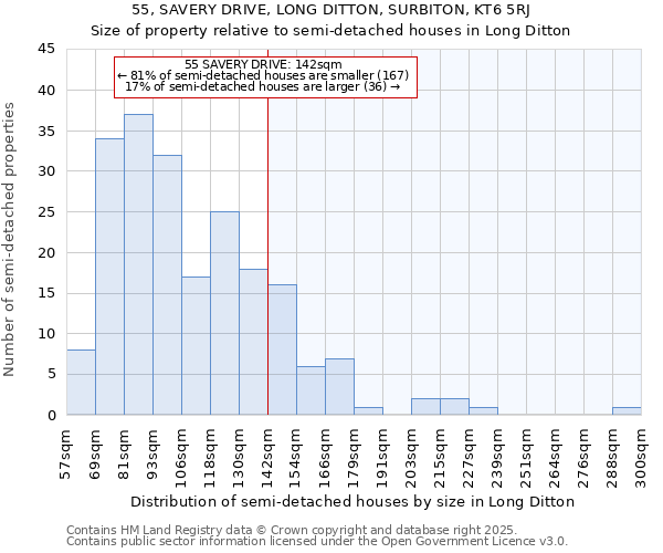 55, SAVERY DRIVE, LONG DITTON, SURBITON, KT6 5RJ: Size of property relative to semi-detached houses houses in Long Ditton
