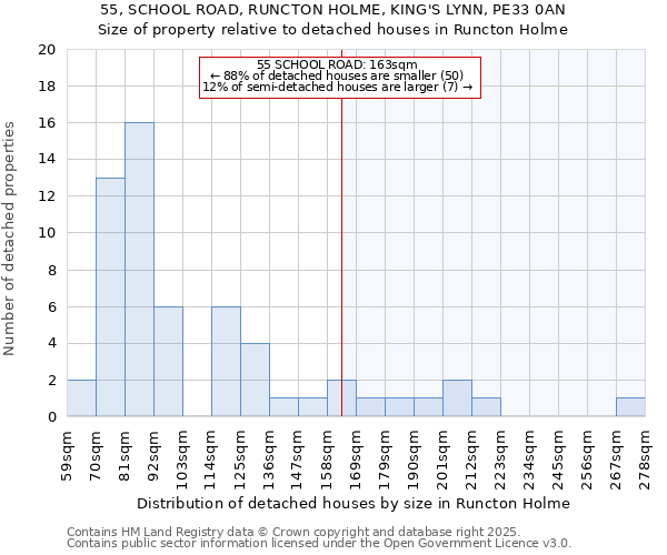 55, SCHOOL ROAD, RUNCTON HOLME, KING'S LYNN, PE33 0AN: Size of property relative to detached houses houses in Runcton Holme