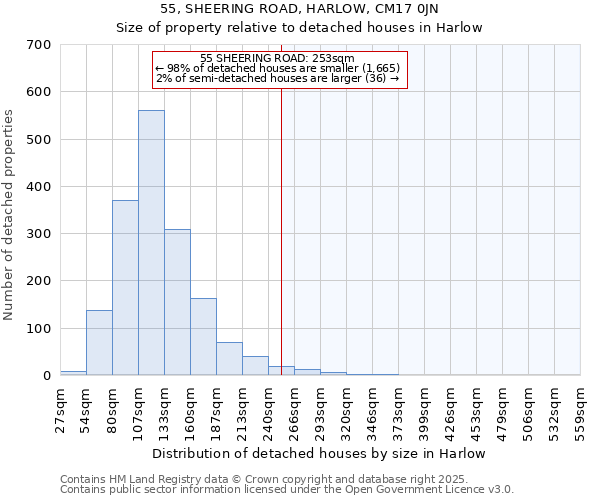 55, SHEERING ROAD, HARLOW, CM17 0JN: Size of property relative to detached houses houses in Harlow