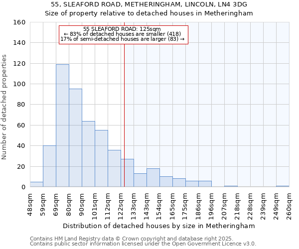 55, SLEAFORD ROAD, METHERINGHAM, LINCOLN, LN4 3DG: Size of property relative to detached houses houses in Metheringham