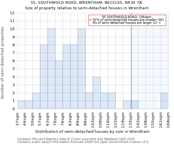 55, SOUTHWOLD ROAD, WRENTHAM, BECCLES, NR34 7JE: Size of property relative to semi-detached houses houses in Wrentham