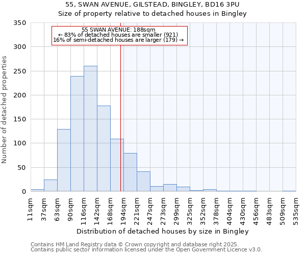 55, SWAN AVENUE, GILSTEAD, BINGLEY, BD16 3PU: Size of property relative to detached houses houses in Bingley