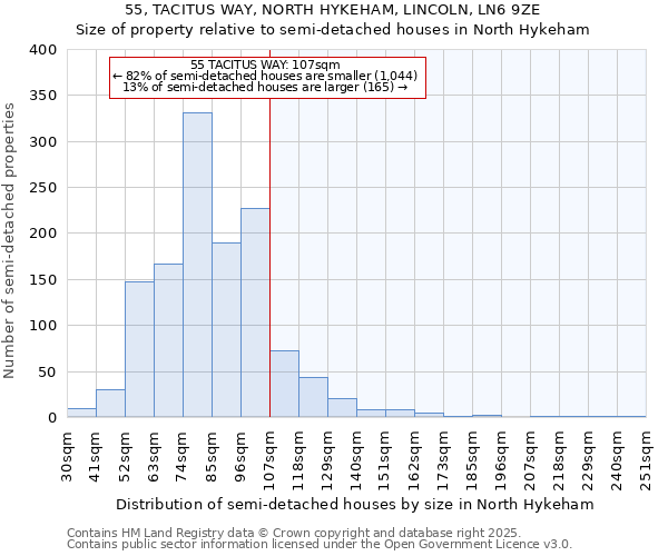 55, TACITUS WAY, NORTH HYKEHAM, LINCOLN, LN6 9ZE: Size of property relative to semi-detached houses houses in North Hykeham