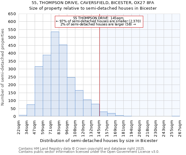 55, THOMPSON DRIVE, CAVERSFIELD, BICESTER, OX27 8FA: Size of property relative to semi-detached houses houses in Bicester