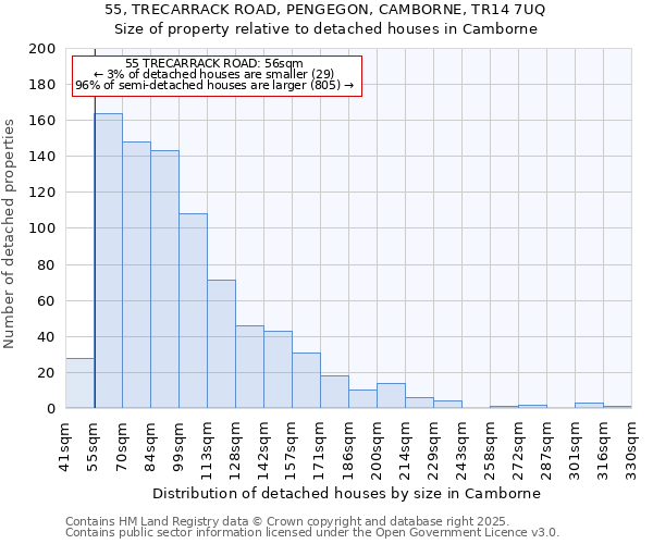 55, TRECARRACK ROAD, PENGEGON, CAMBORNE, TR14 7UQ: Size of property relative to detached houses houses in Camborne