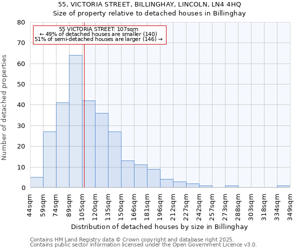 55, VICTORIA STREET, BILLINGHAY, LINCOLN, LN4 4HQ: Size of property relative to detached houses houses in Billinghay