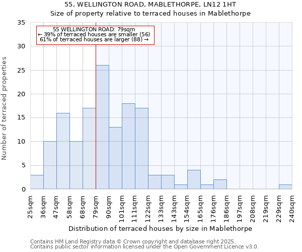 55, WELLINGTON ROAD, MABLETHORPE, LN12 1HT: Size of property relative to terraced houses houses in Mablethorpe