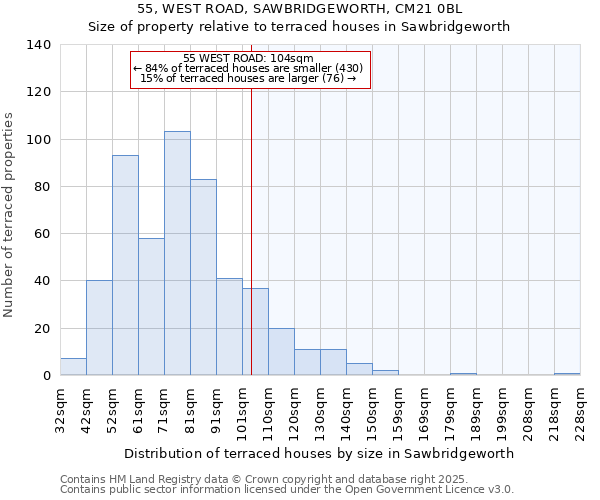 55, WEST ROAD, SAWBRIDGEWORTH, CM21 0BL: Size of property relative to terraced houses houses in Sawbridgeworth