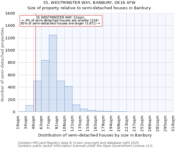 55, WESTMINSTER WAY, BANBURY, OX16 4FW: Size of property relative to semi-detached houses houses in Banbury