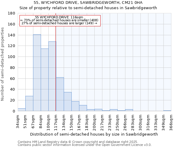 55, WYCHFORD DRIVE, SAWBRIDGEWORTH, CM21 0HA: Size of property relative to semi-detached houses houses in Sawbridgeworth
