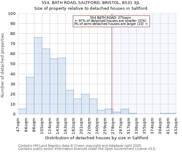 554, BATH ROAD, SALTFORD, BRISTOL, BS31 3JL: Size of property relative to detached houses houses in Saltford