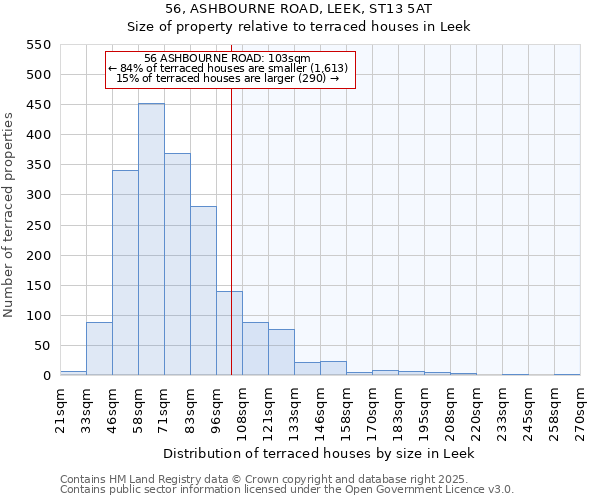 56, ASHBOURNE ROAD, LEEK, ST13 5AT: Size of property relative to terraced houses houses in Leek