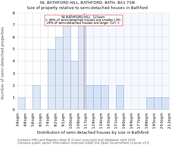 56, BATHFORD HILL, BATHFORD, BATH, BA1 7SN: Size of property relative to semi-detached houses houses in Bathford